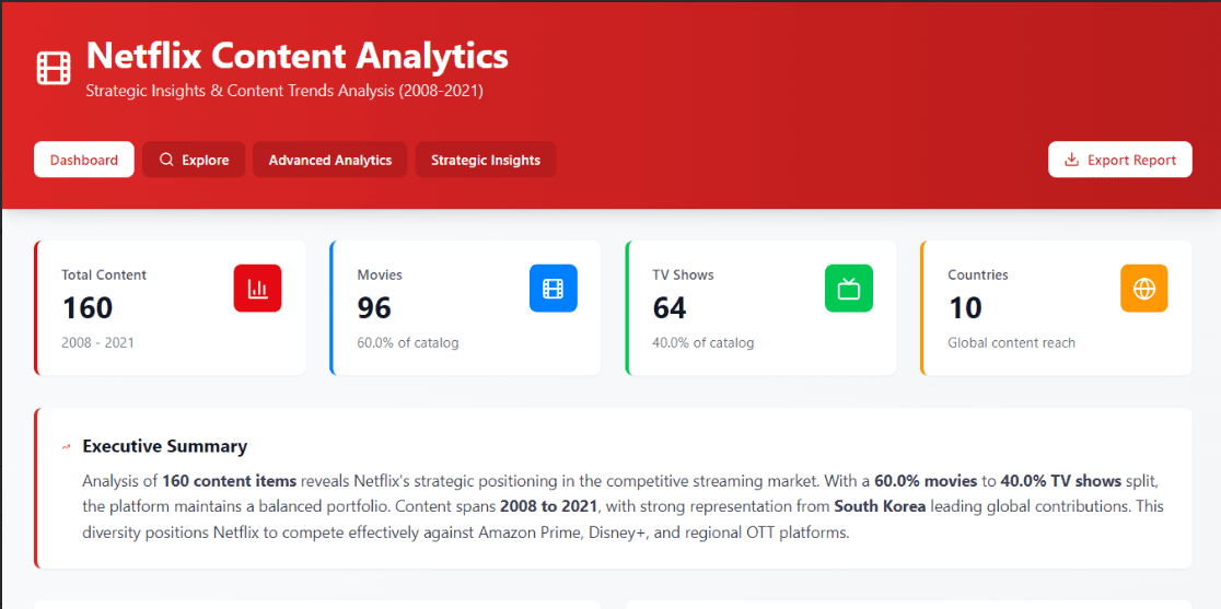 Netlytics - AI-Powered Netflix Analytics Platform